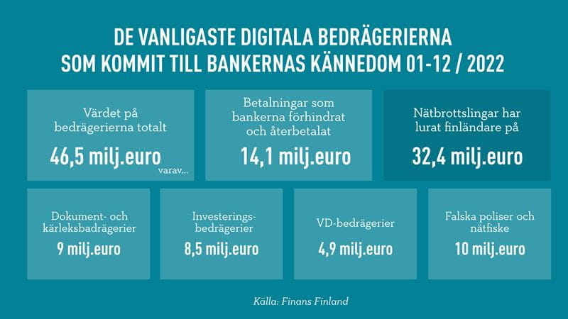 Säästöpankin brändikuva.