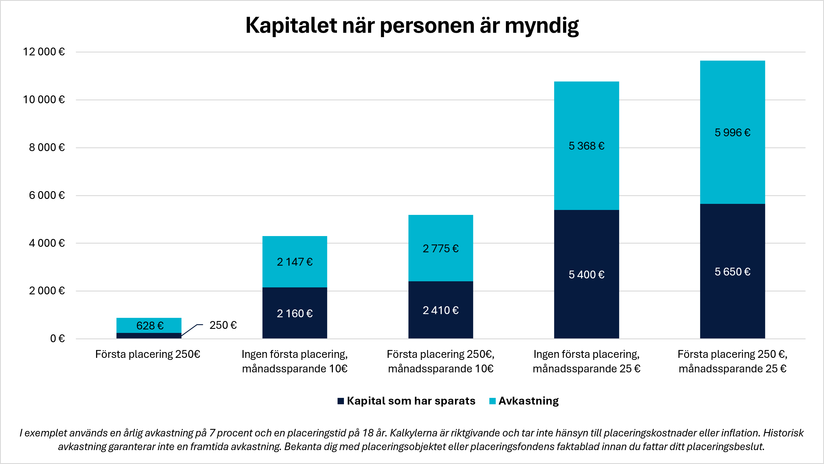 Grafik Enkätundersökning om första placering för nyfödda.
