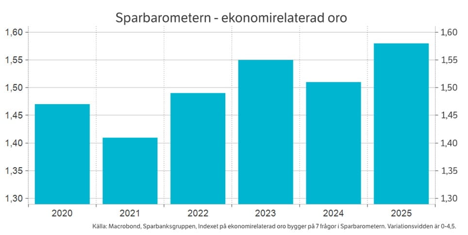 Säästöpankin brändikuva.
