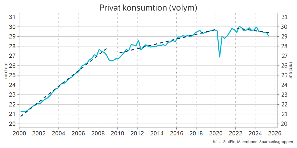 Säästöpankin brändikuva.