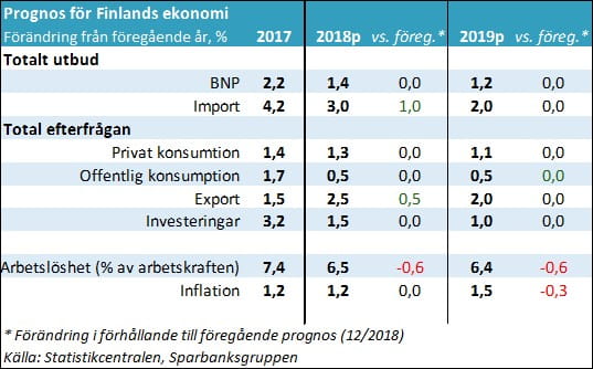 Säästöpankin brändikuva.