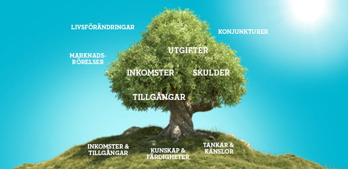 Sparbankens trädet för ekonomiskt välfärd.