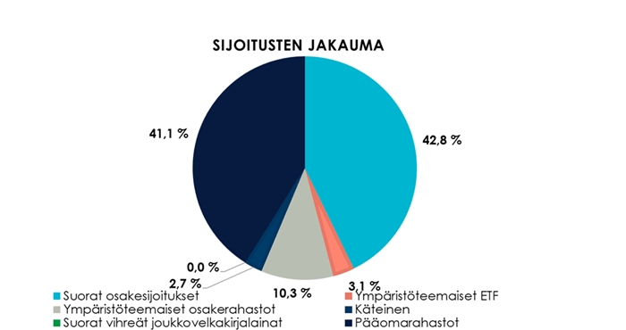 Säästöpankin brändikuva.