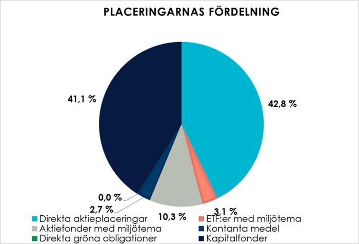 Säästöpankin brändikuva.