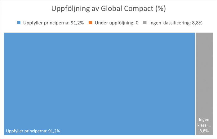 Global Compact.