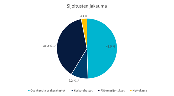 Säästöpankin brändikuva.