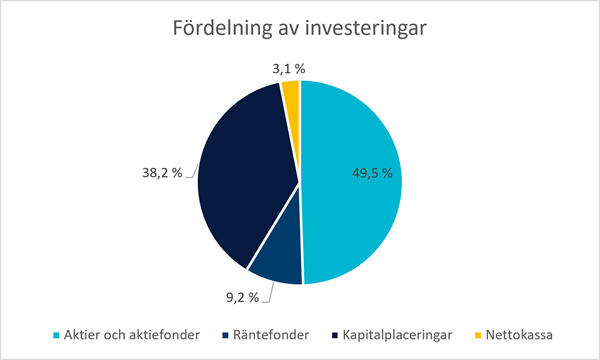 Säästöpankin brändikuva.