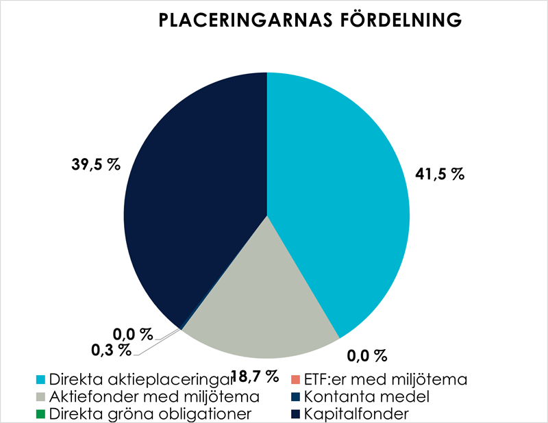 Säästöpankin brändikuva.