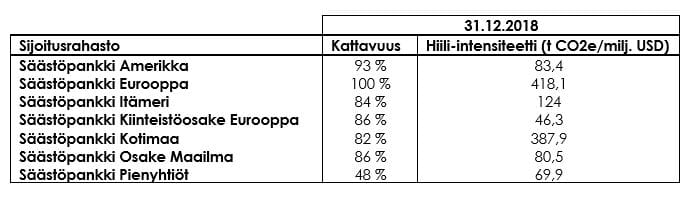 Hiilijalanjälki