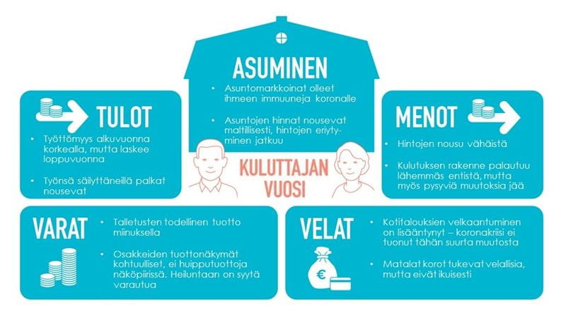 Kuluttajan suhdannekatsauksen infograafi 20201.