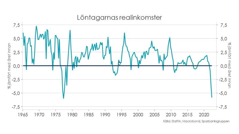 Konjunkturöversikt för hushåll, höst 2022. Tabell: löntagarnas realinkomster.
