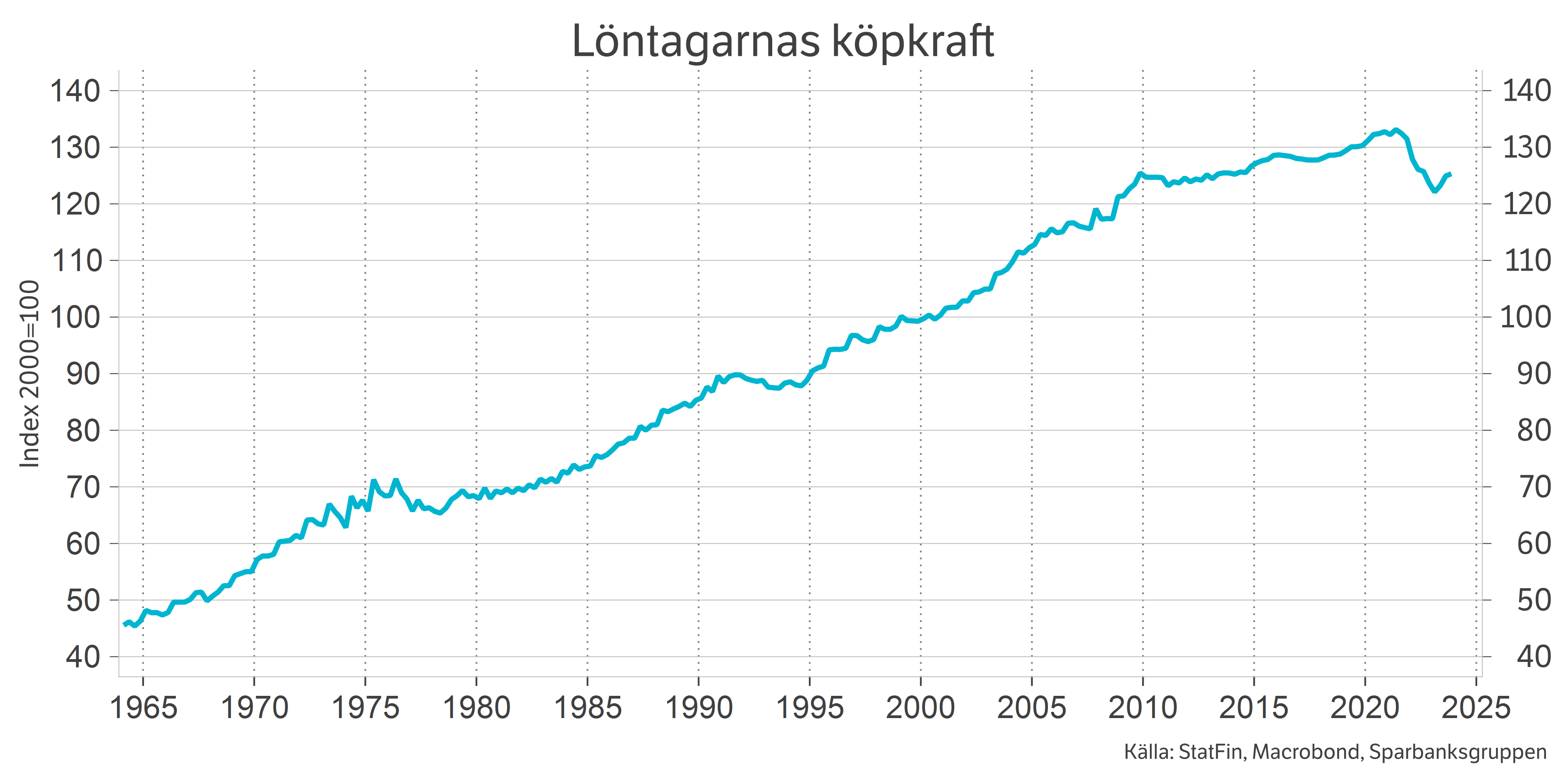 Säästöpankin brändikuva