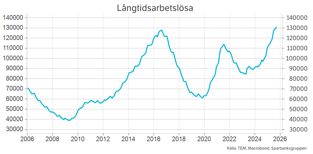 Långtidsarbetslösa.
