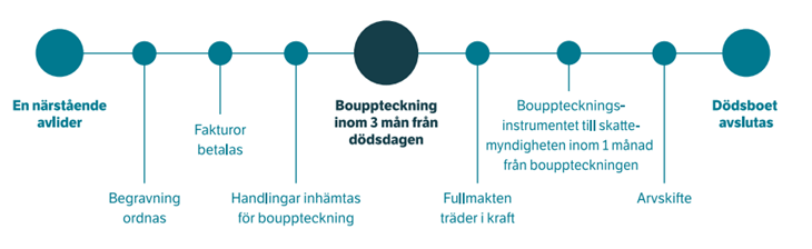Säästöpankin brändikuva.