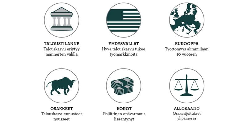 Säästöpankin brändikuva.