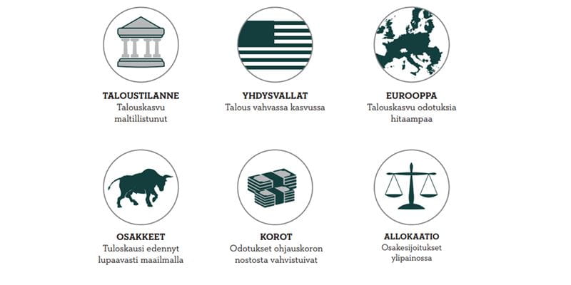 Säästöpankin brändikuva.