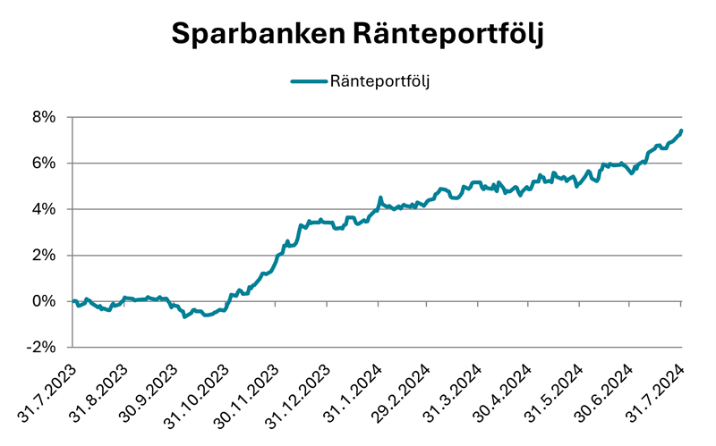 Korkosalkkugraafi.