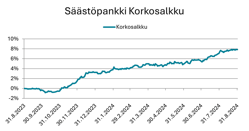 Korkosalkku.