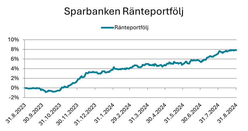 Korkosalkku.