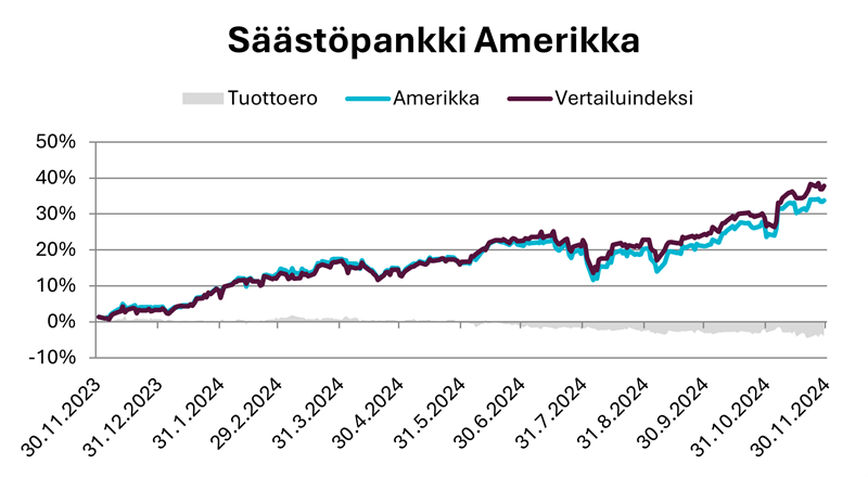 Säästöpankin brändikuva.