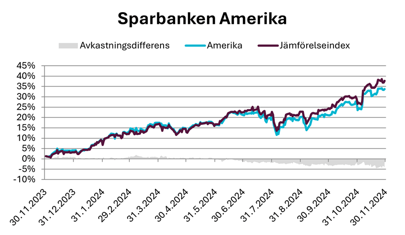 Säästöpankin brändikuva.