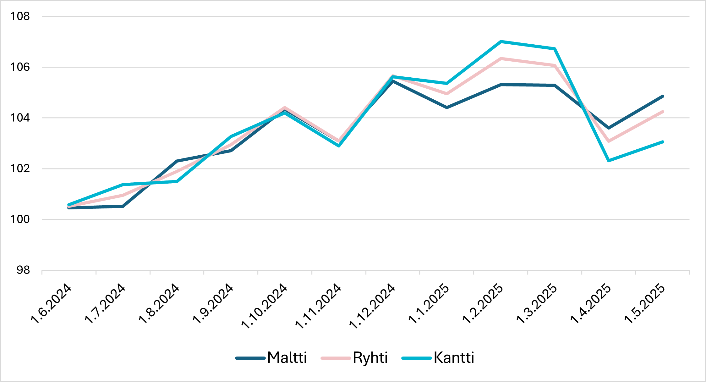 Ratkaisurahastot.