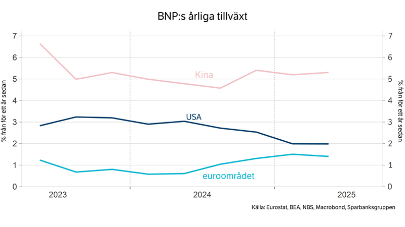 Säästöpankin brändikuva.