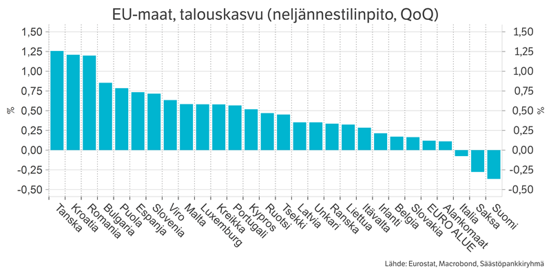 Makrograafi.