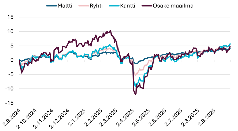 Säästöpankin brändikuva.