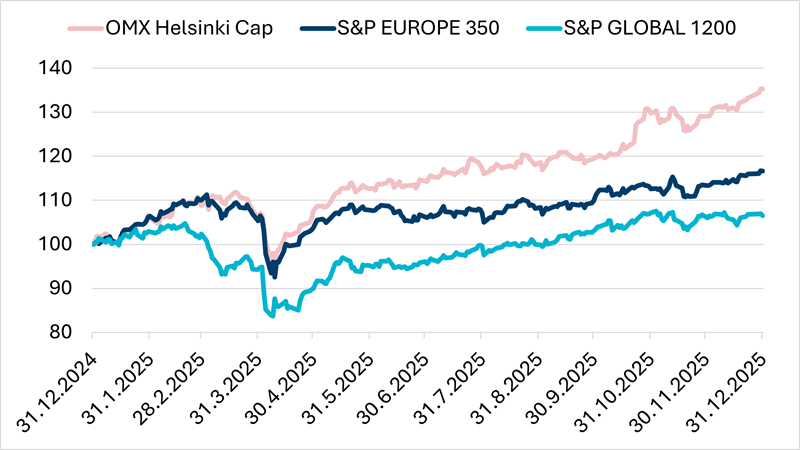 Säästöpankin brändikuva.