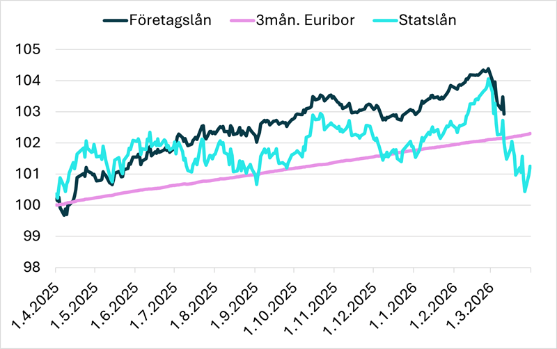 Säästöpankin brändikuva.