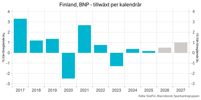 Säästöpankin brändikuva.