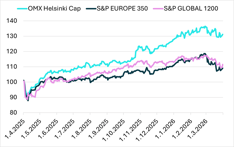 Säästöpankin brändikuva.