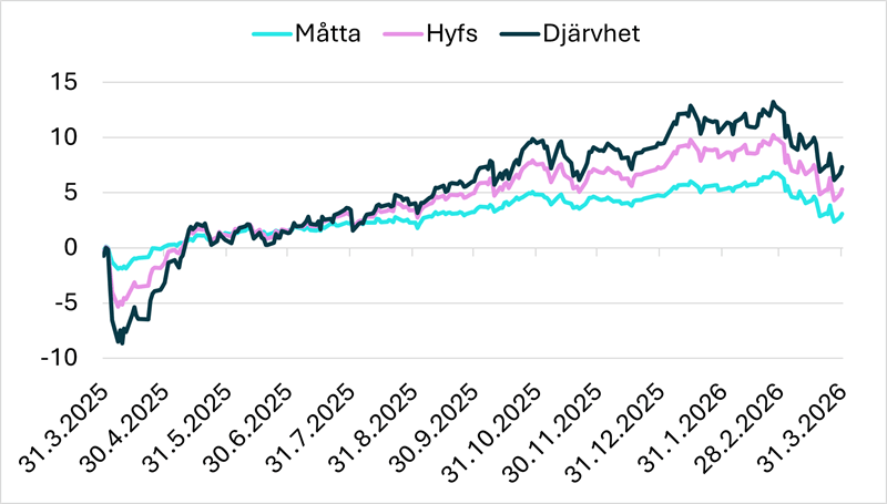 Säästöpankin brändikuva.