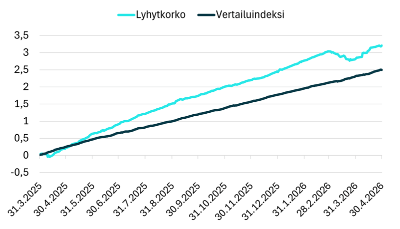 Säästöpankin brändikuva.