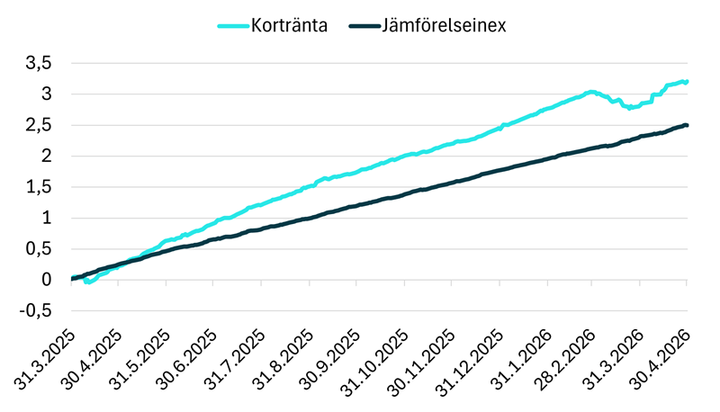 Säästöpankin brändikuva.
