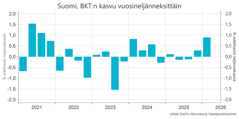 Säästöpankin brändikuva.