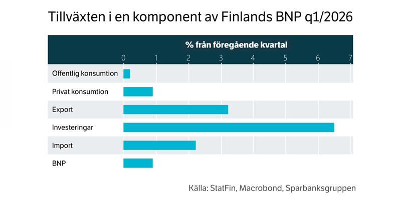 Säästöpankin brändikuva.