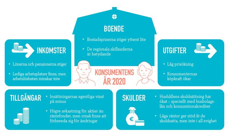 Säästöpankin brändikuva.