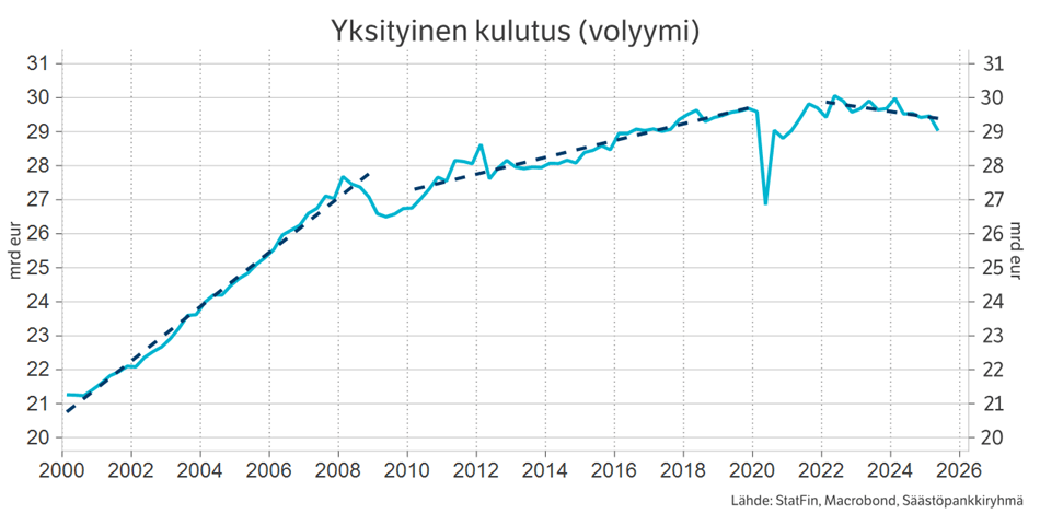 Säästöpankin brändikuva.